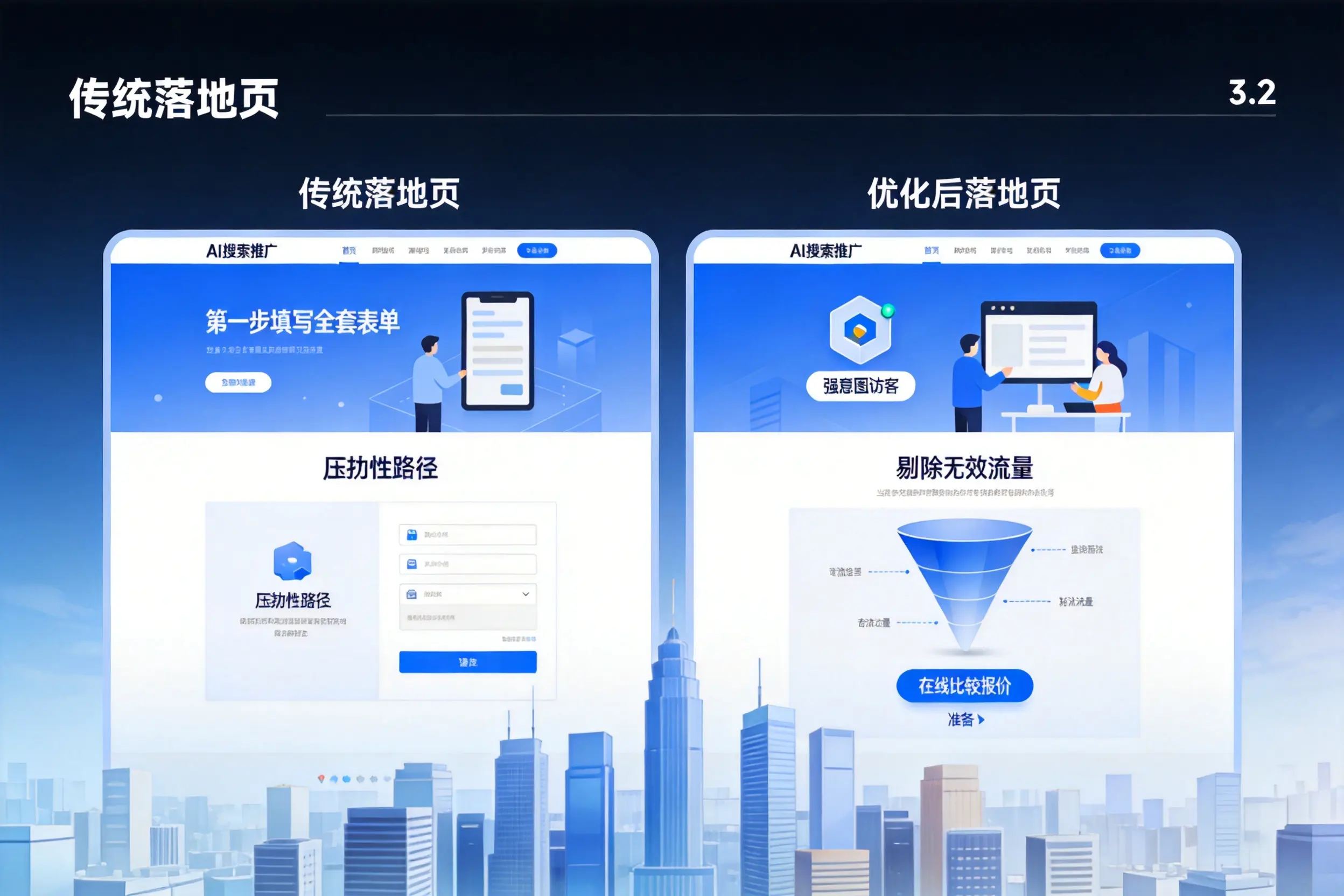 AI搜索推广落地页转化低?扬州企业优化方法详解