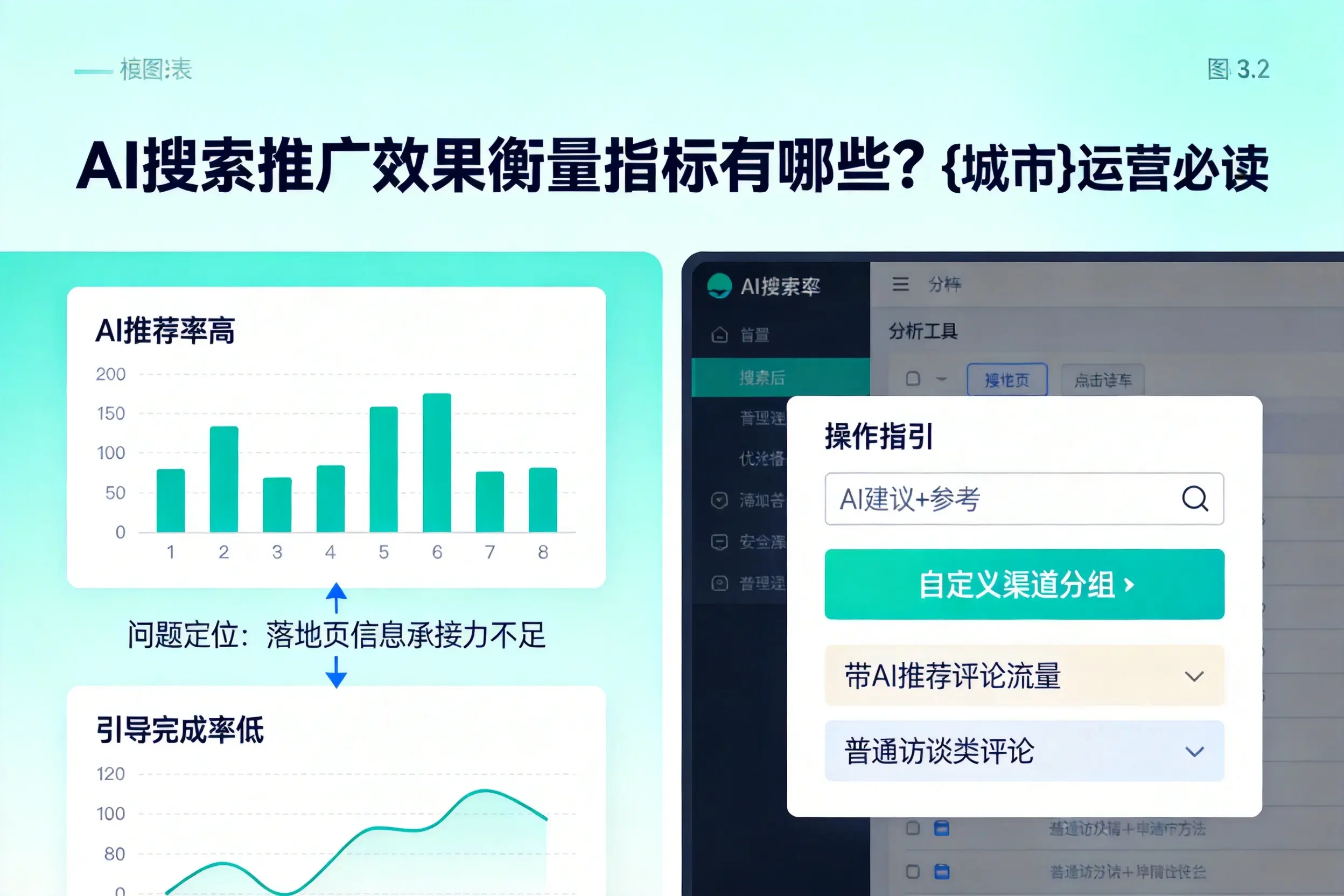 AI搜索推广效果衡量指标有哪些?扬州运营必读