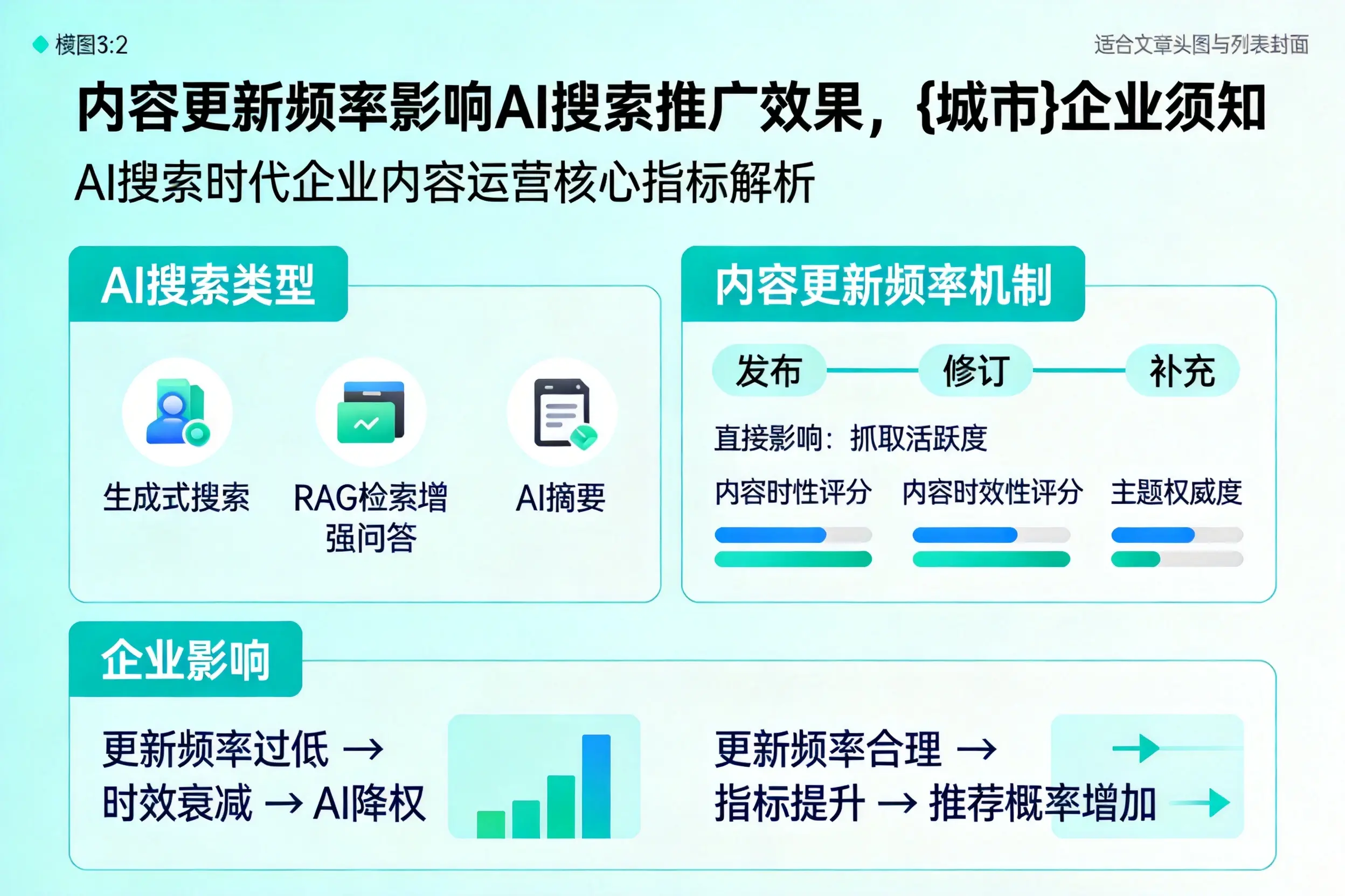 内容更新频率影响AI搜索推广效果，扬州企业须知