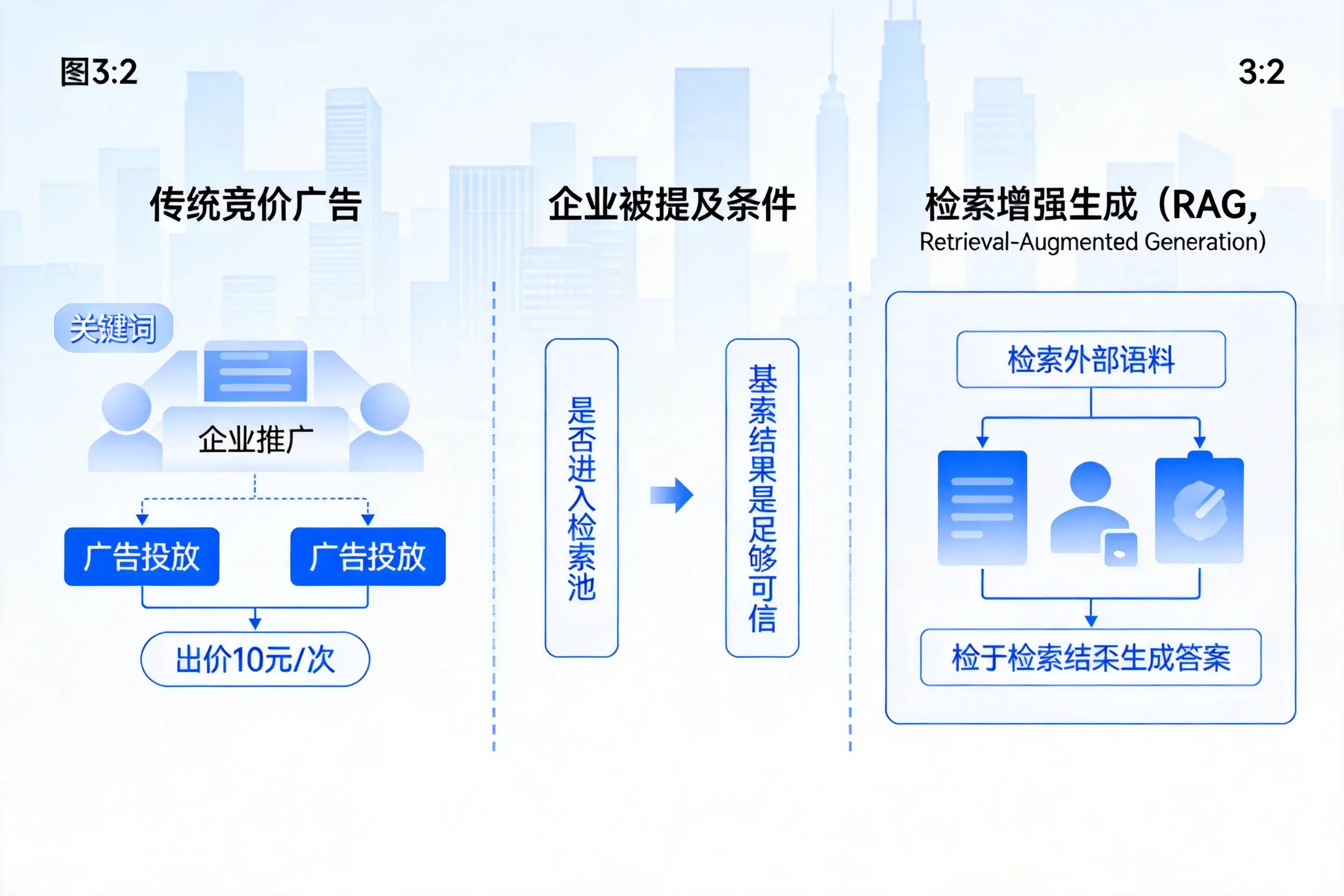 扬州企业AI搜索推广能否替代传统竞价广告投放