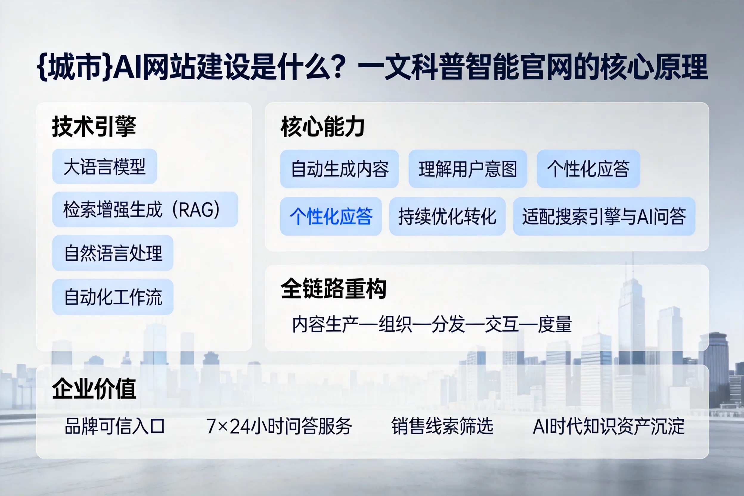 扬州AI网站建设是什么？一文科普智能官网的核心原理