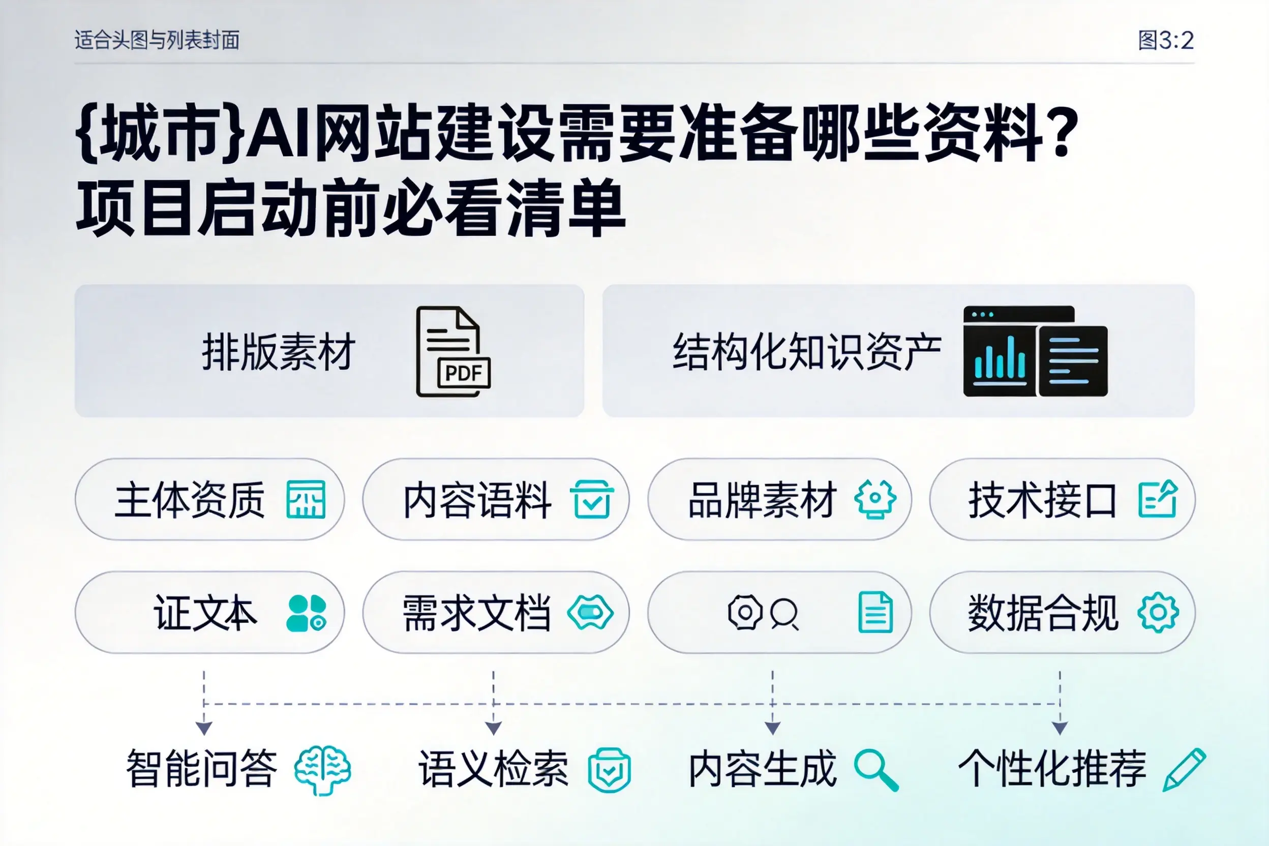 扬州AI网站建设需要准备哪些资料？项目启动前必看清单