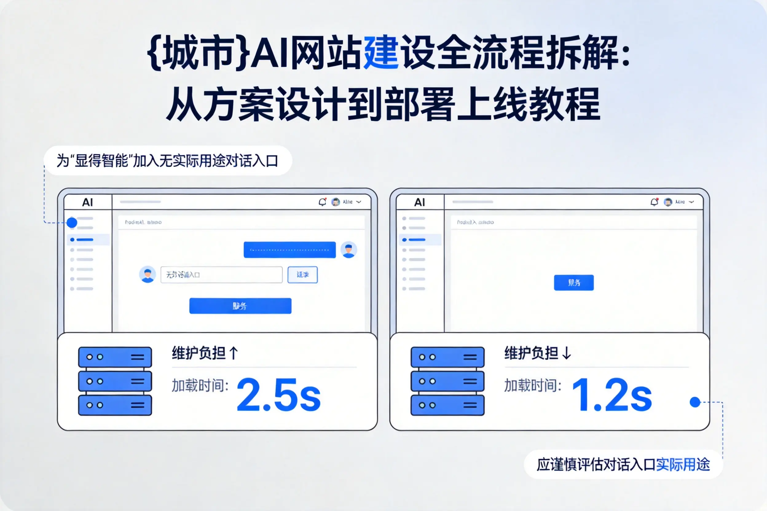 扬州AI网站建设全流程拆解:从方案设计到部署上线教程