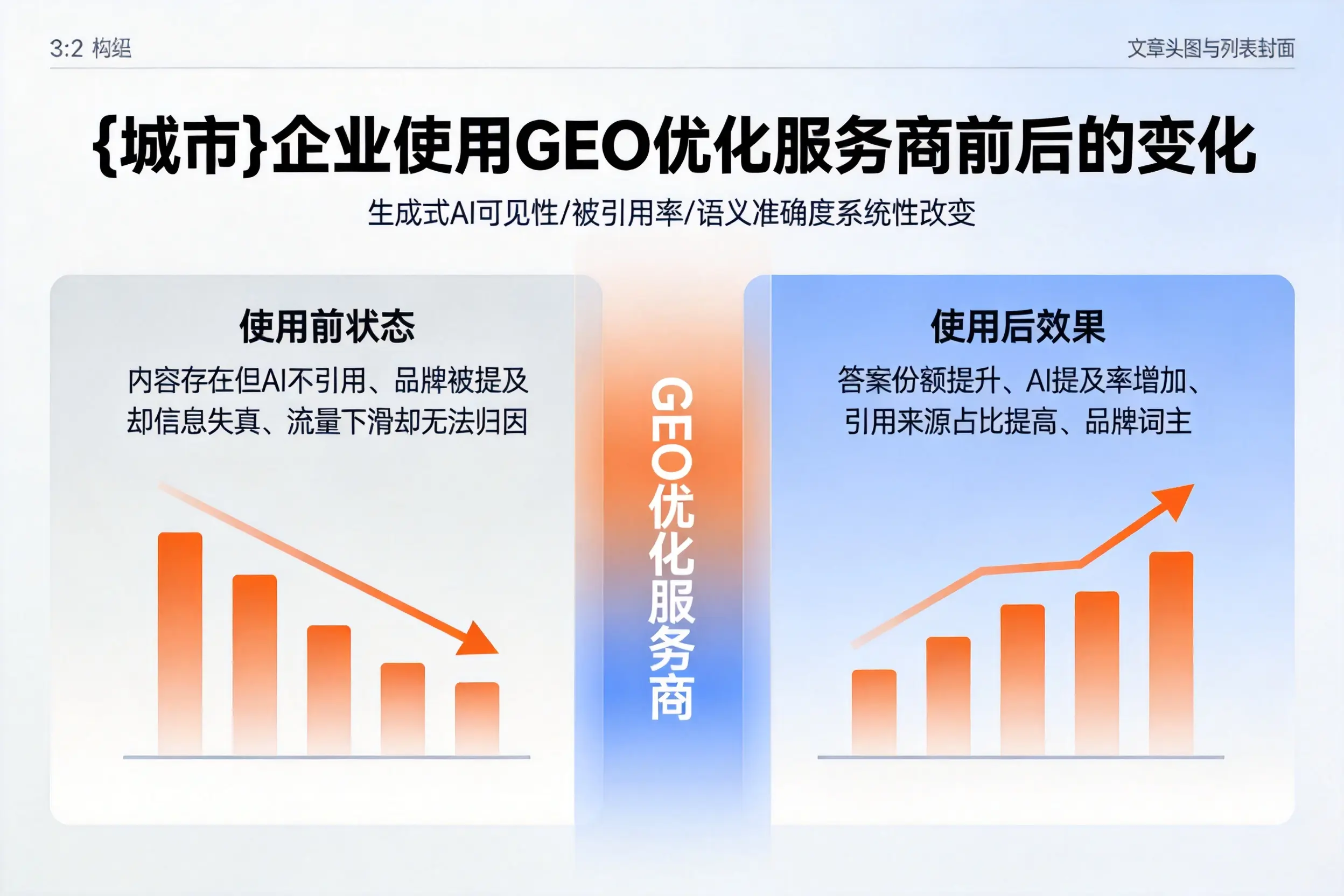 扬州企业使用GEO优化服务商前后的变化
