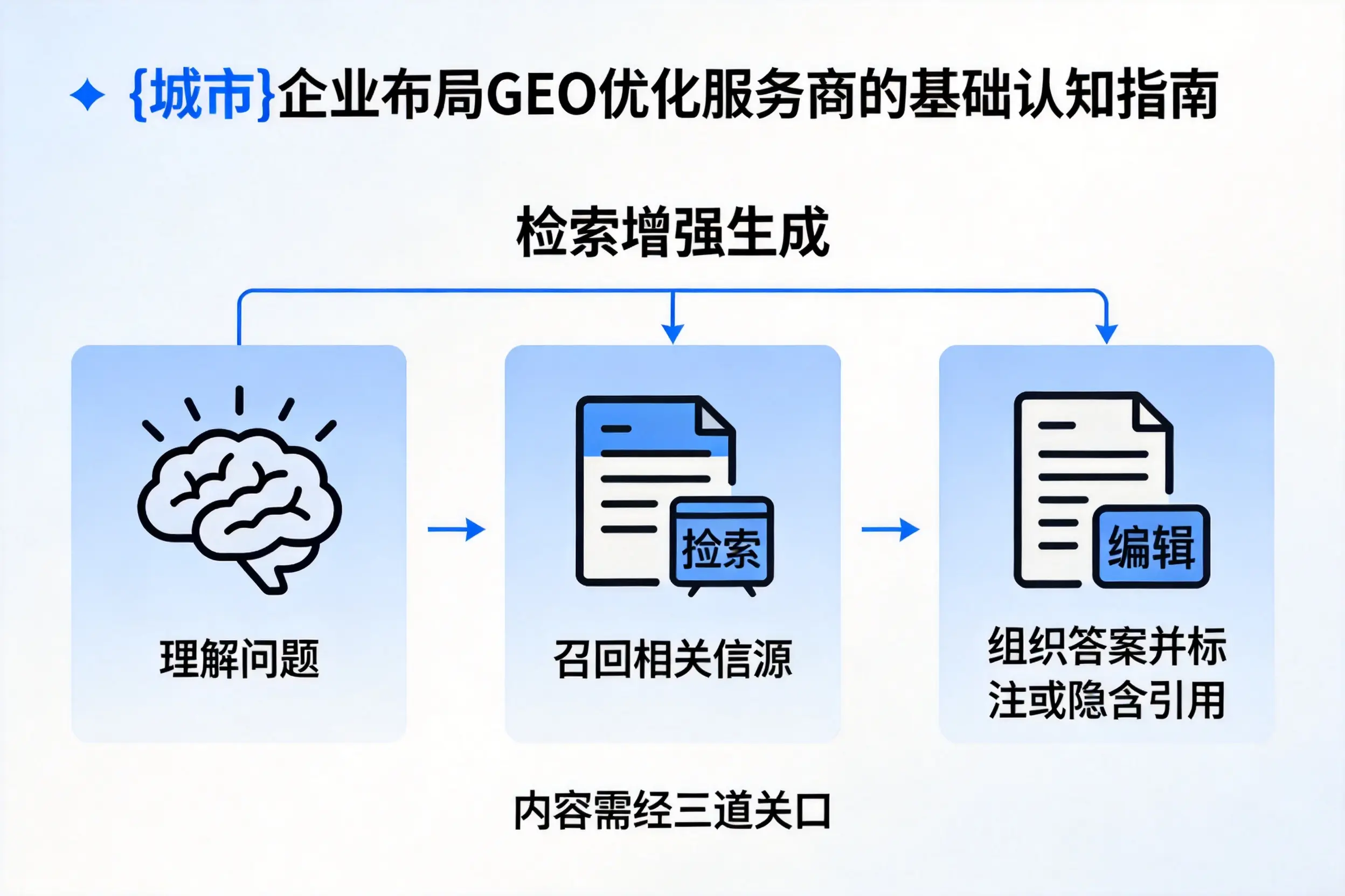 扬州企业布局GEO优化服务商的基础认知指南