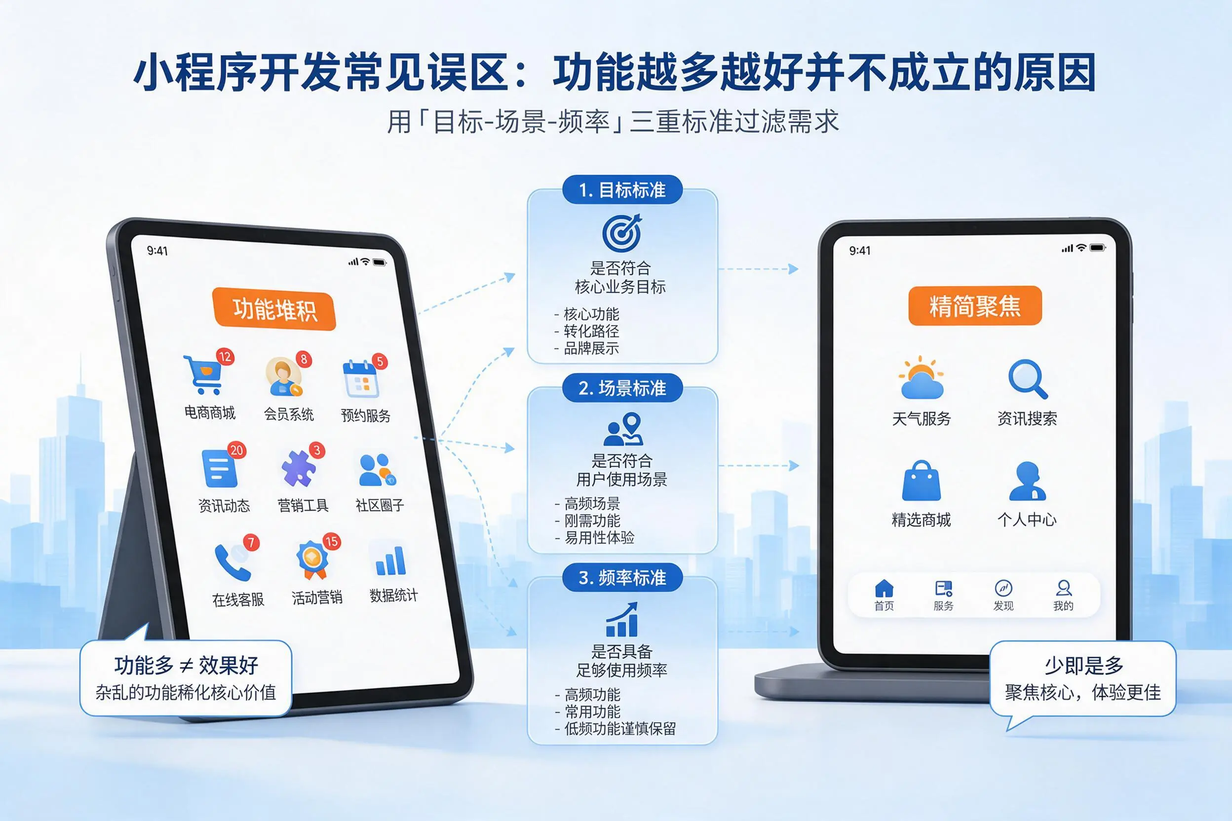 扬州小程序开发常见误区:功能越多越好并不成立的原因