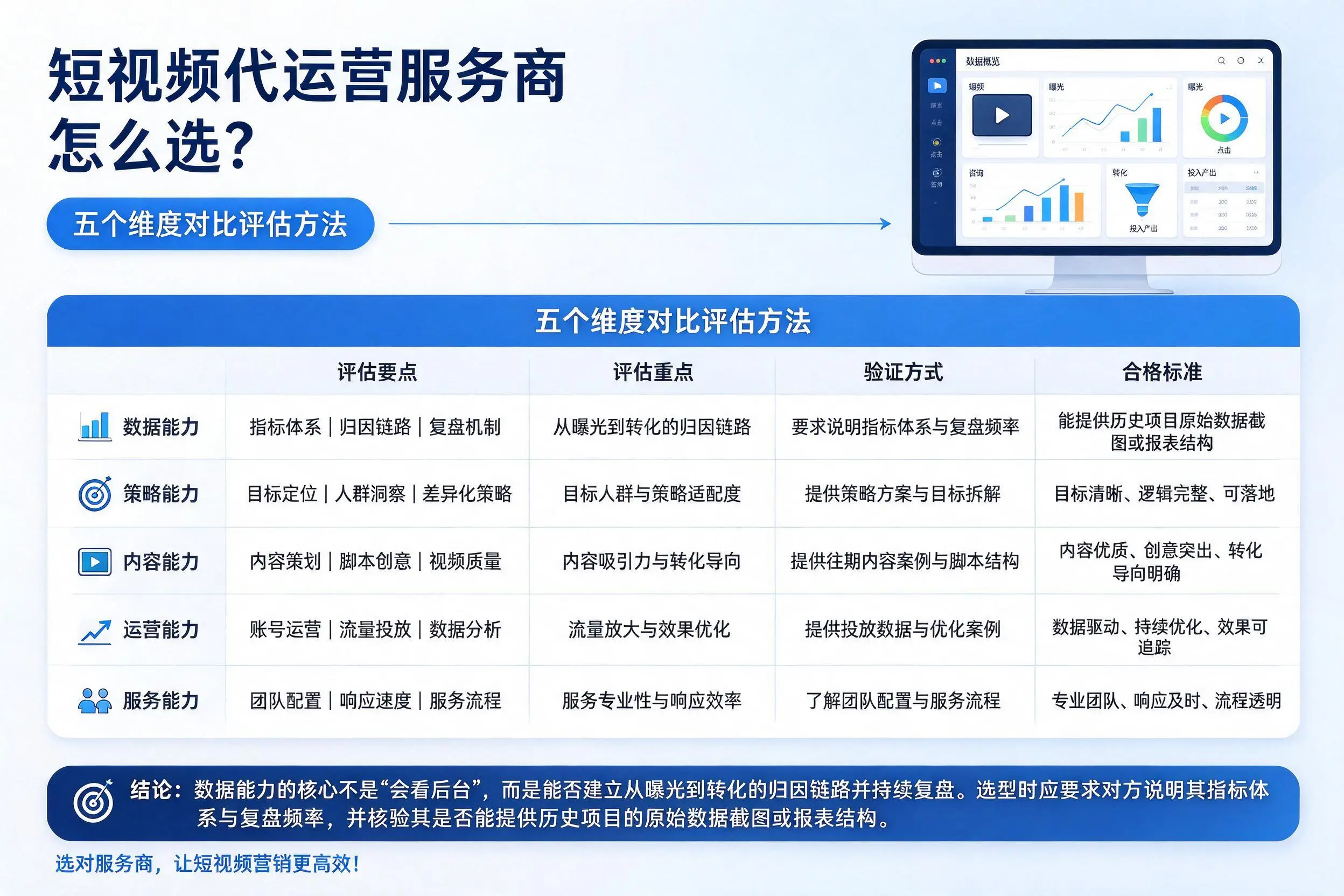 扬州短视频代运营服务商怎么选?五个维度对比评估方法