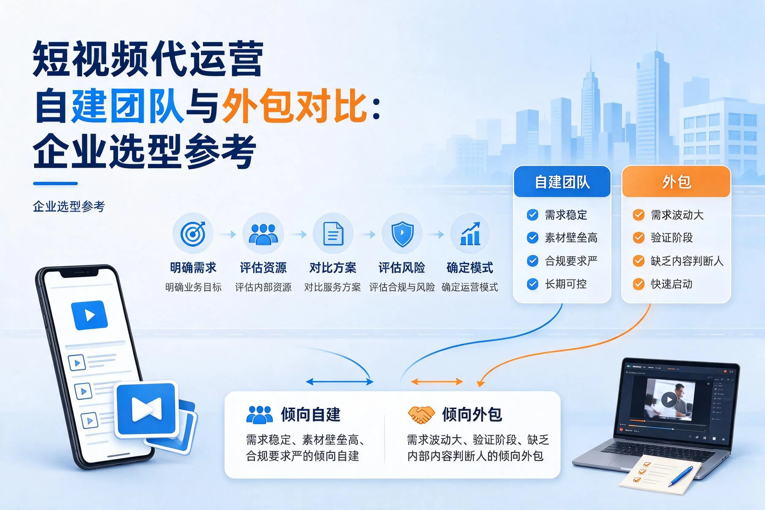 短视频代运营自建团队与外包对比:扬州企业选型参考