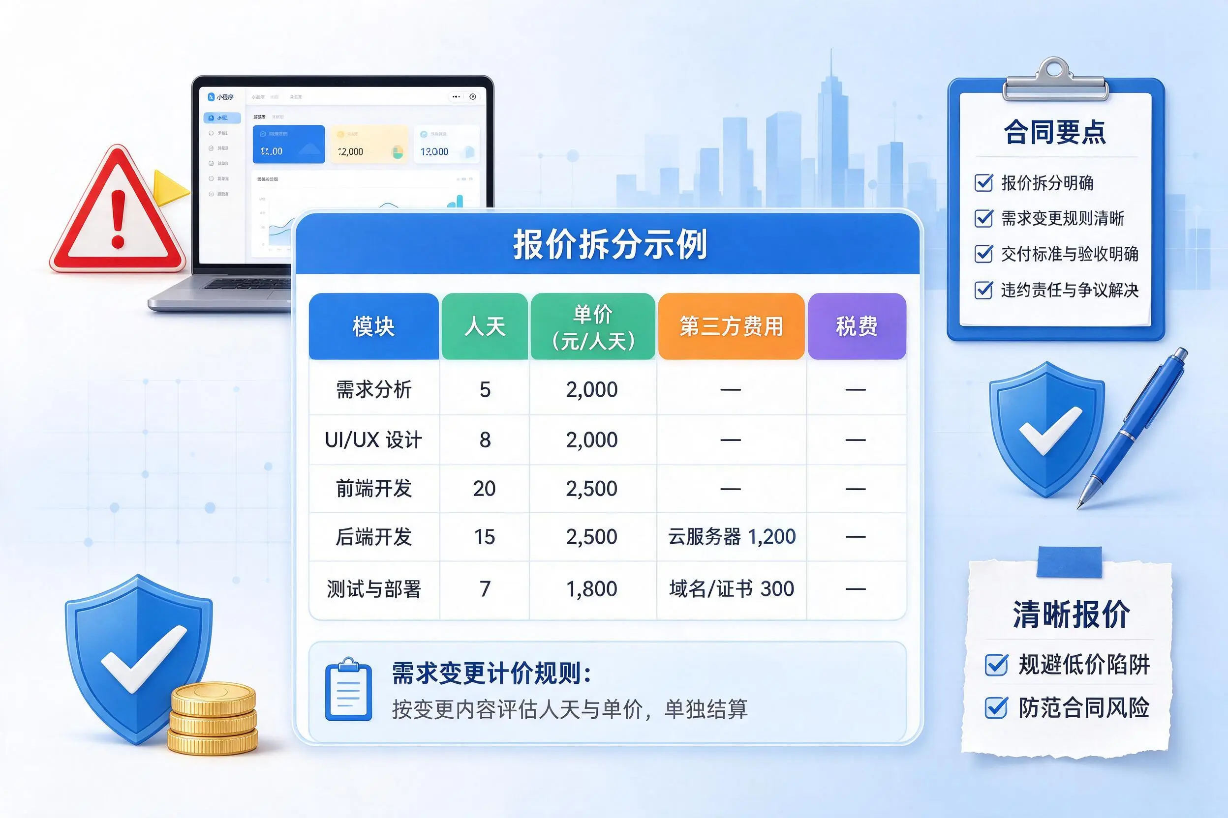 扬州小程序开发避坑指南:低价陷阱与合同风险