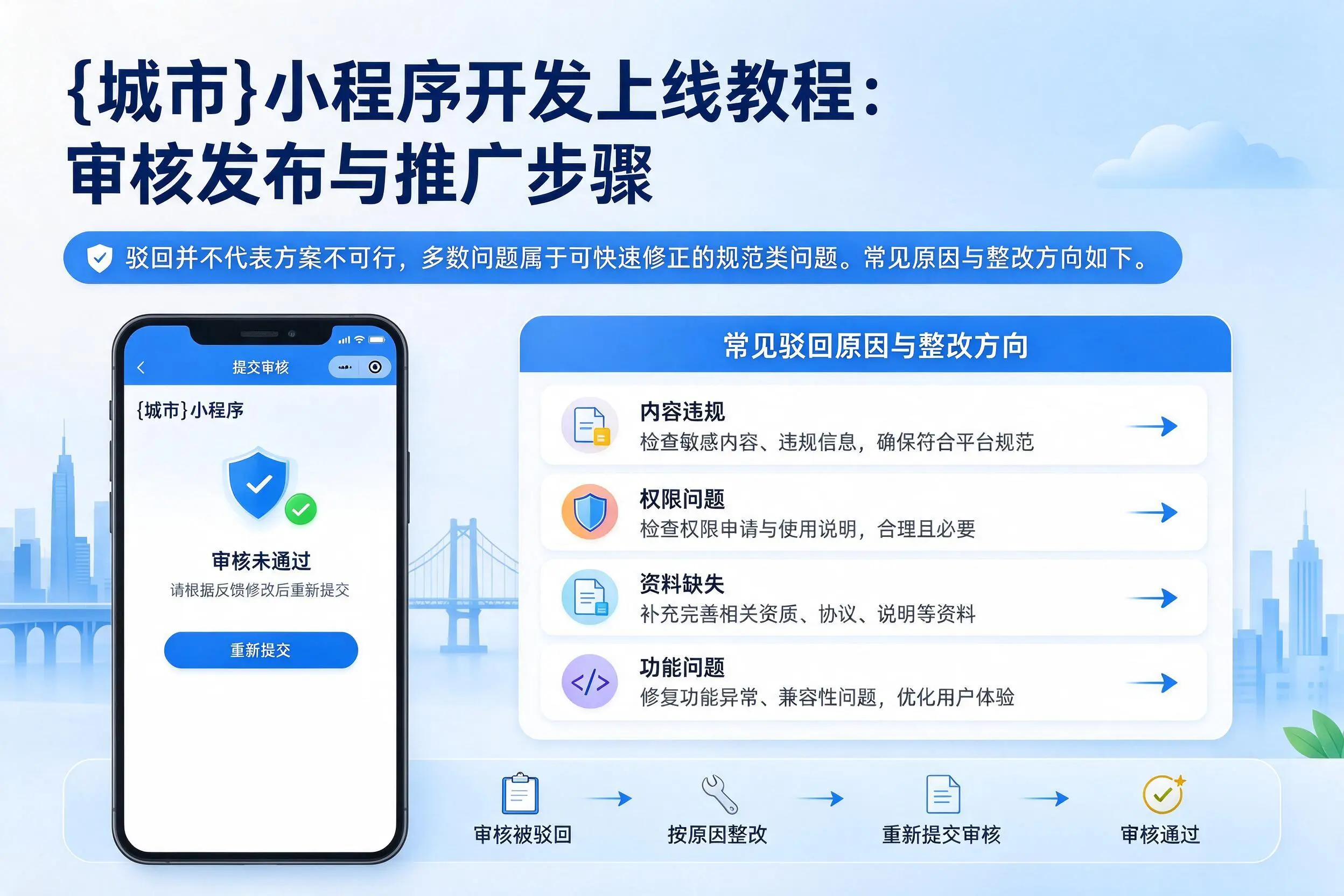 扬州小程序开发上线教程:审核发布与推广步骤