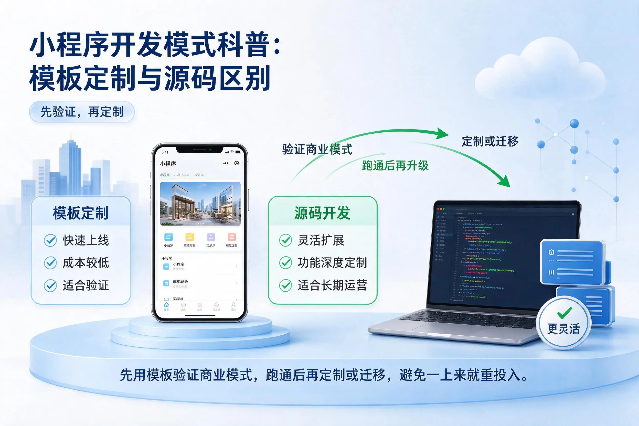 扬州小程序开发模式科普:模板定制与源码区别