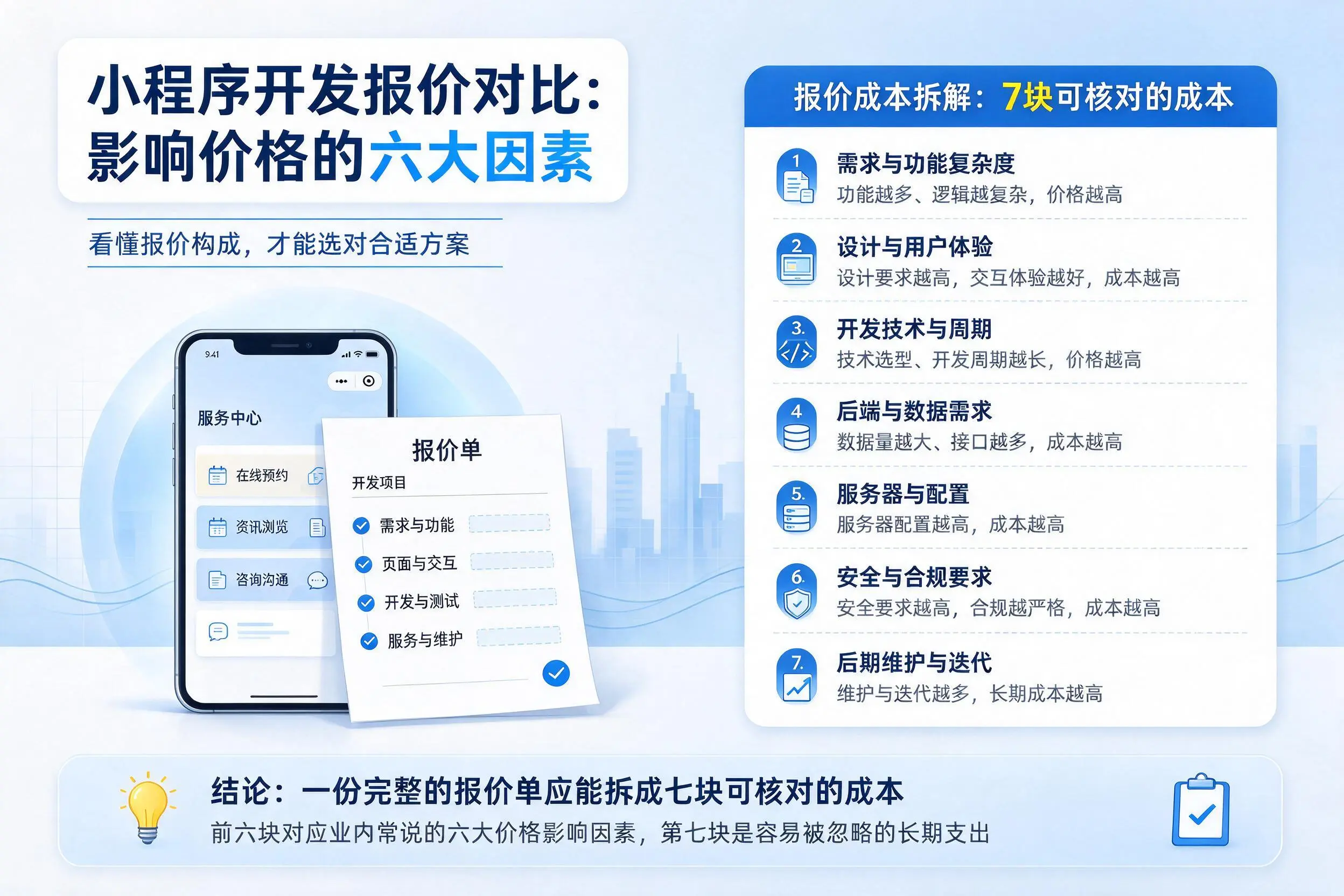 扬州小程序开发报价对比:影响价格的六大因素
