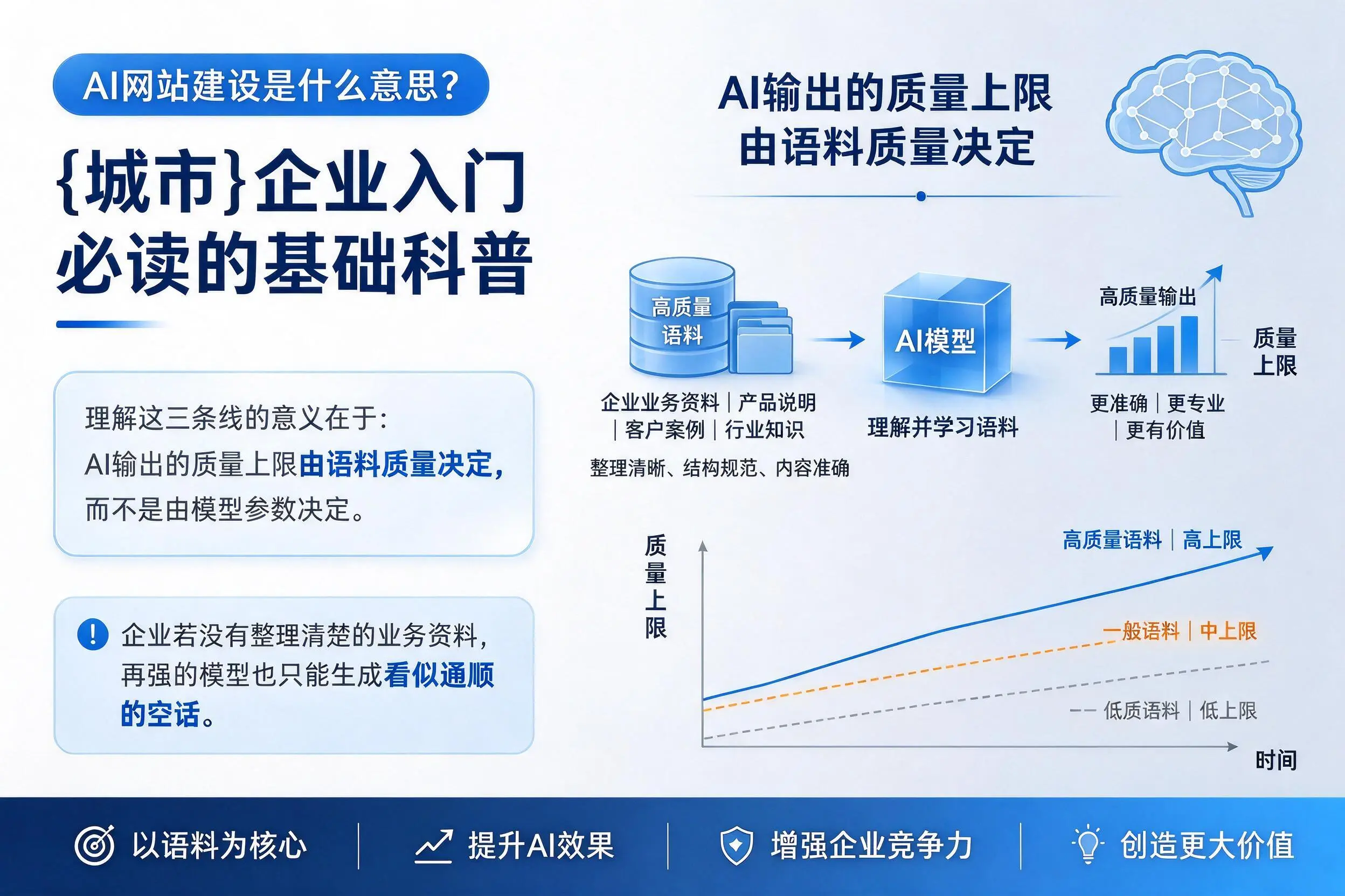 AI网站建设是什么意思?扬州企业入门必读的基础科普