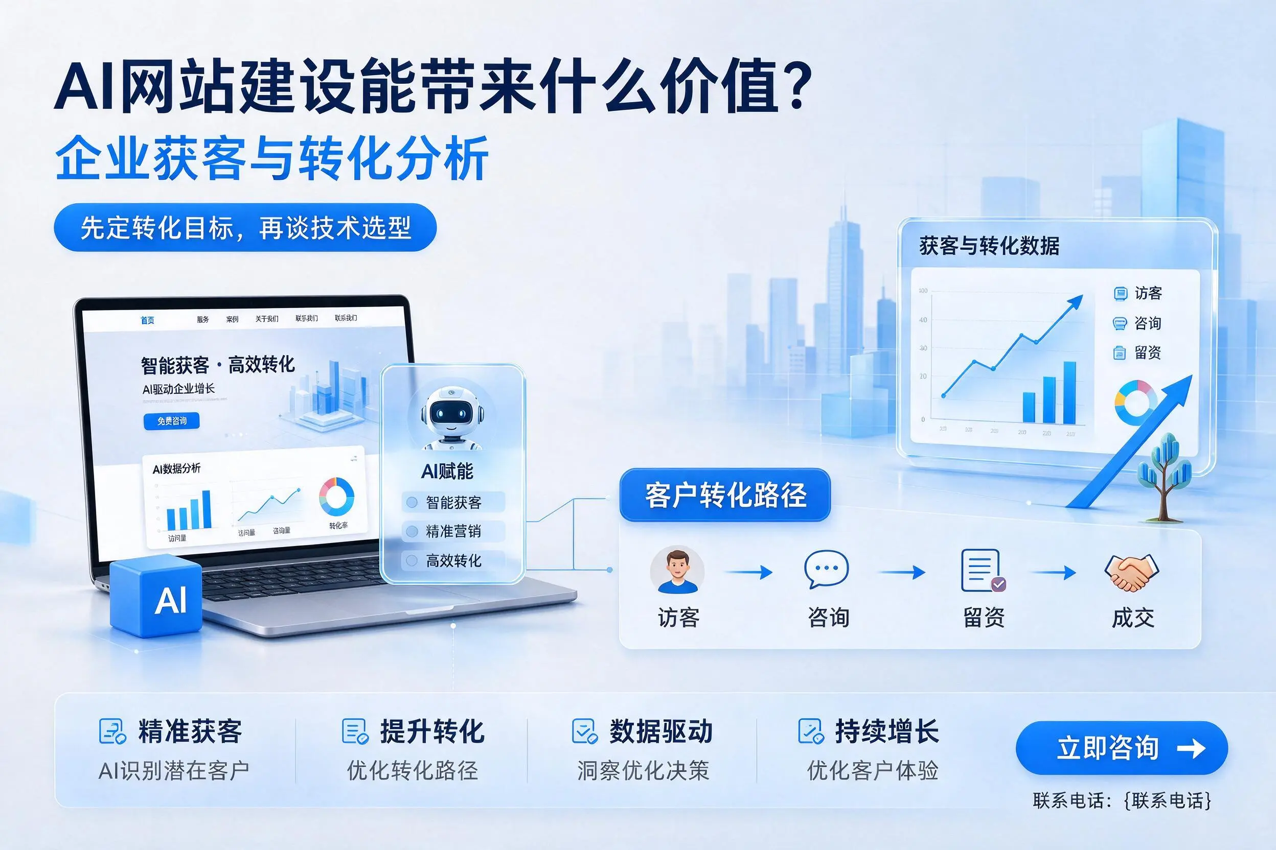 AI网站建设能带来什么价值?扬州企业获客与转化分析