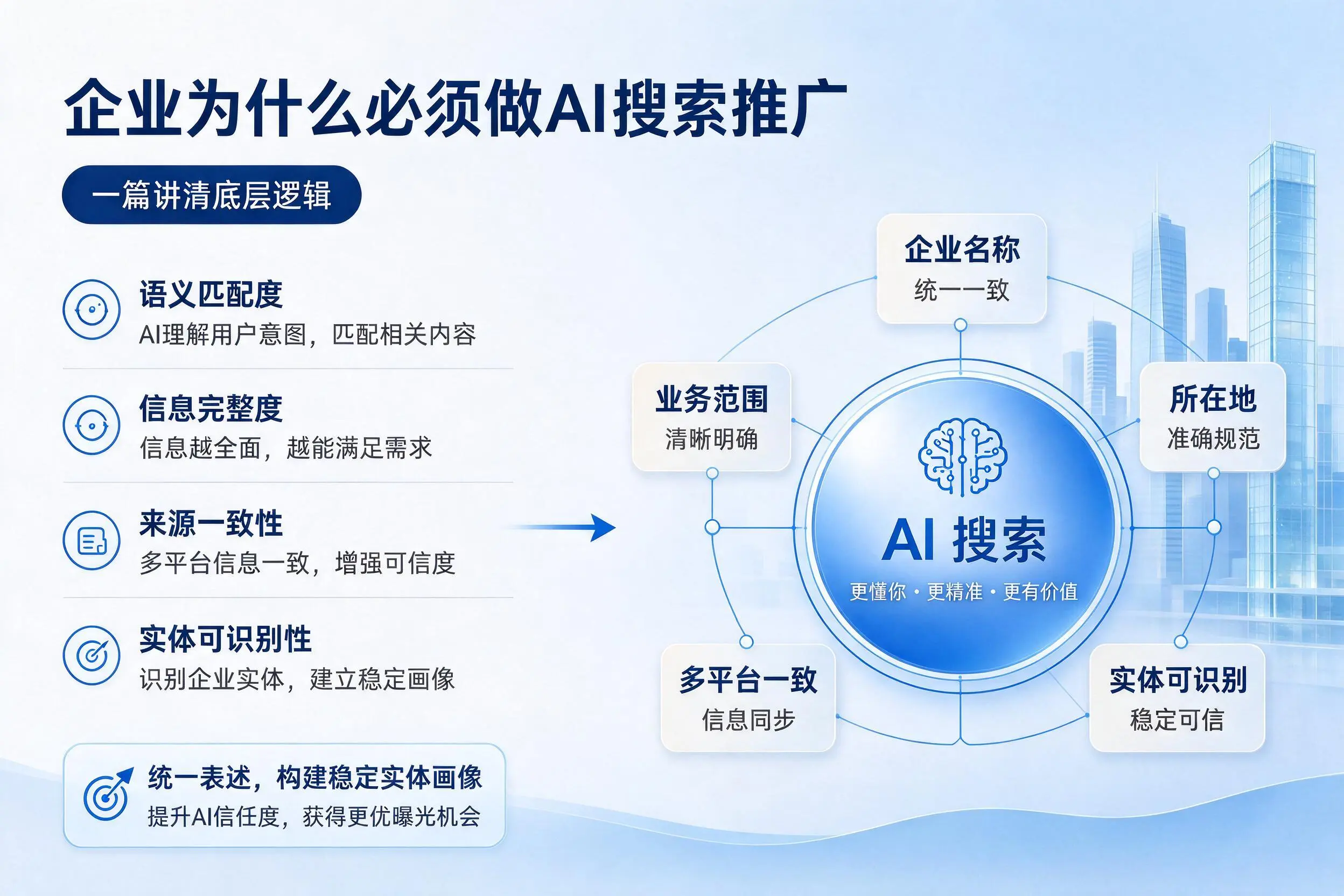 扬州企业为什么必须做AI搜索推广，一篇讲清底层逻辑